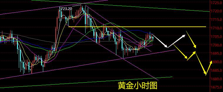 老黑策略：5.12晚盘外汇、黄金分析策略