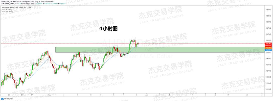 [5月28日策略] 黄金/原油/英镑/欧元/美日/澳元/标普/BTC/BCH
