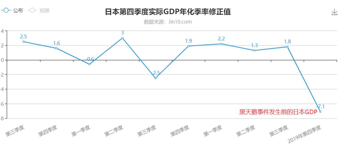 都散了吧，负利率不用想了，黄金也该跌了！