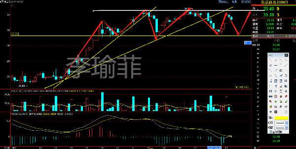 李瑜菲：2.29黄金暴涨！空单怎么解套？