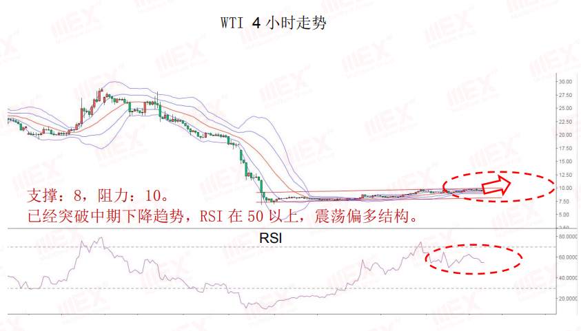 MEXGroup：每日快讯丨避险情绪重燃，今日重点关注美国通胀