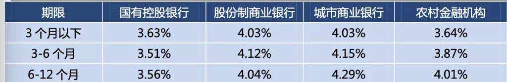 理财产品利率越来越低 投资机会在哪里?