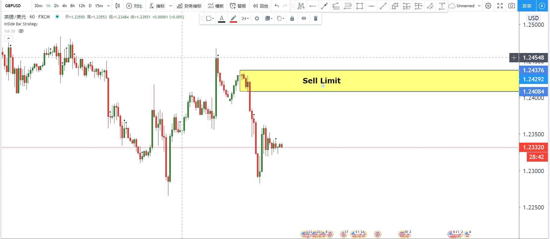 日内Trader Plan分享（第一天）