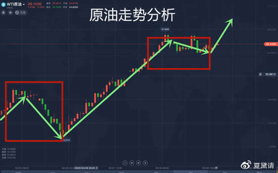 夏黛清：5.9黄金原油下周行情走势分析，