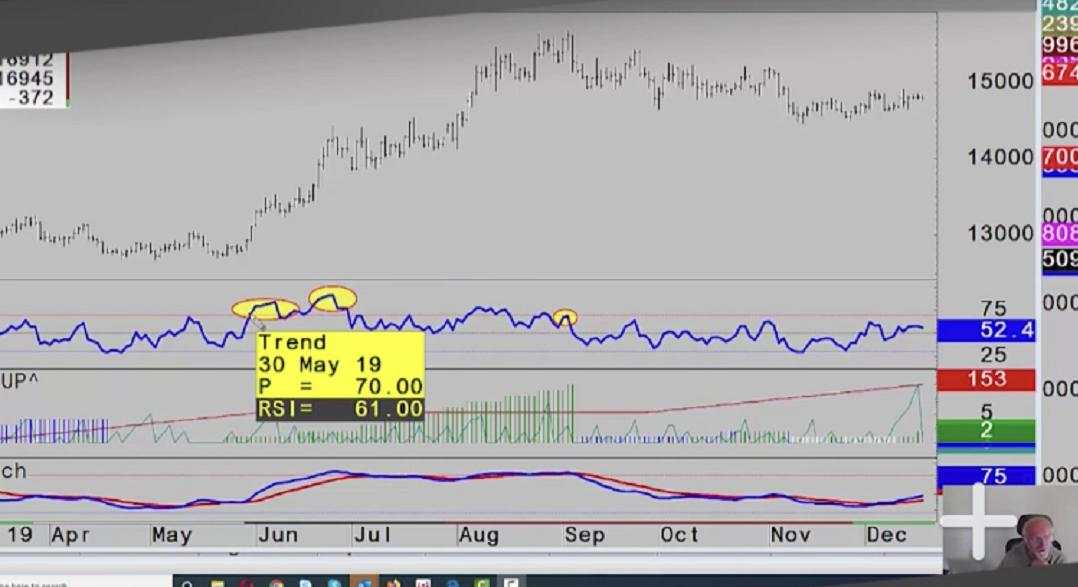 关于技术分析的1001个坑，有哪些避雷技巧？