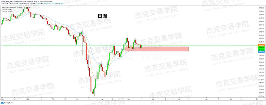 [5月18日策略] 黄金/原油/英镑/欧元/美日/澳元/标普/BTC/BCH