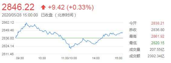 5月29日 | FOLLOWME汇市早报：美元连续走低，欧元创近二个月新高