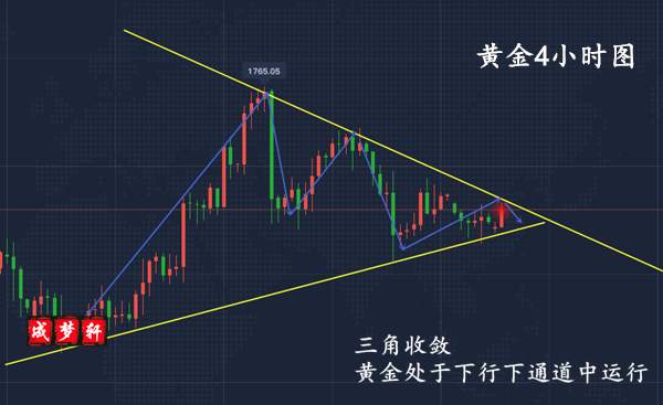 梦轩：5.26黄金酝酿暴跌！午间1736直接空！走势分析操作
