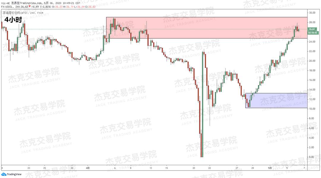 [5月6日策略] 黄金/原油/英镑/欧元/美日/澳元/标普/BTC/BCH
