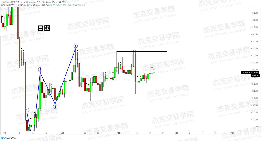 [5月20日策略] 黄金/原油/英镑/欧元/美日/澳元/标普/BTC/BCH