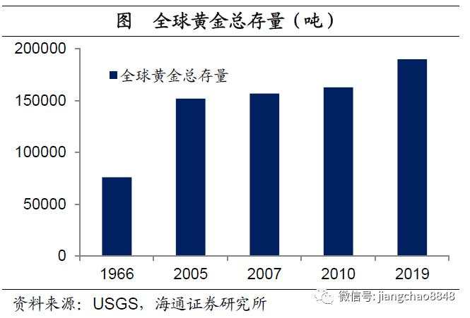 海通姜超：全球举债印钞应对危机，中国有什么不同？