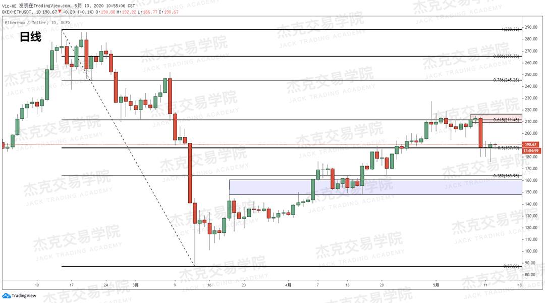[5月13日策略] 黄金/原油/英镑/欧元/美日/澳元/标普/BTC/BCH