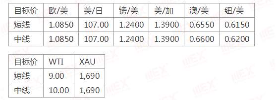 MEXGroup：每日快讯丨风险情绪上升，短期不利避险资产