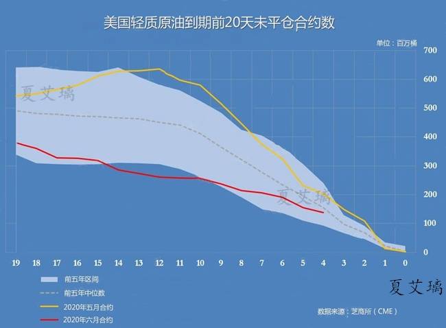 夏艾璃：原油移仓换月重现负值？黄金破位三角！涨势能否延续？