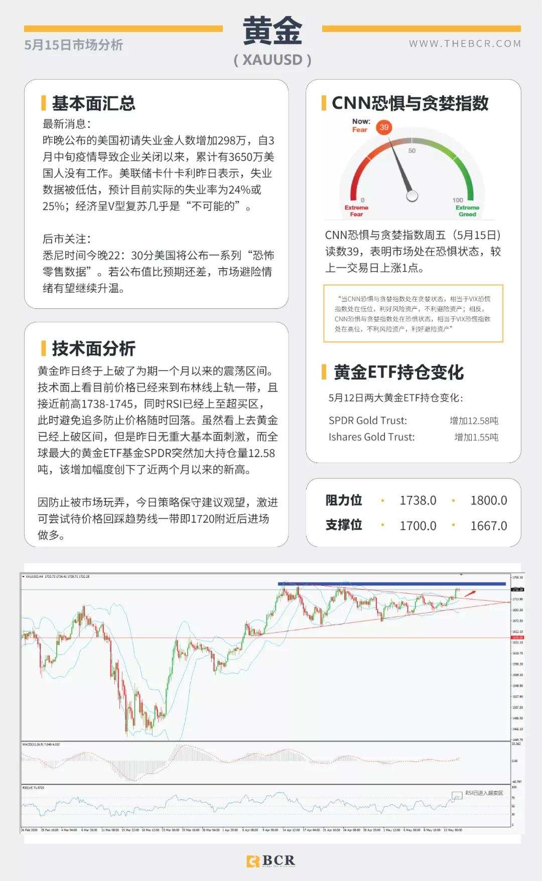BCR5.15日货币、黄金、原油市场分析