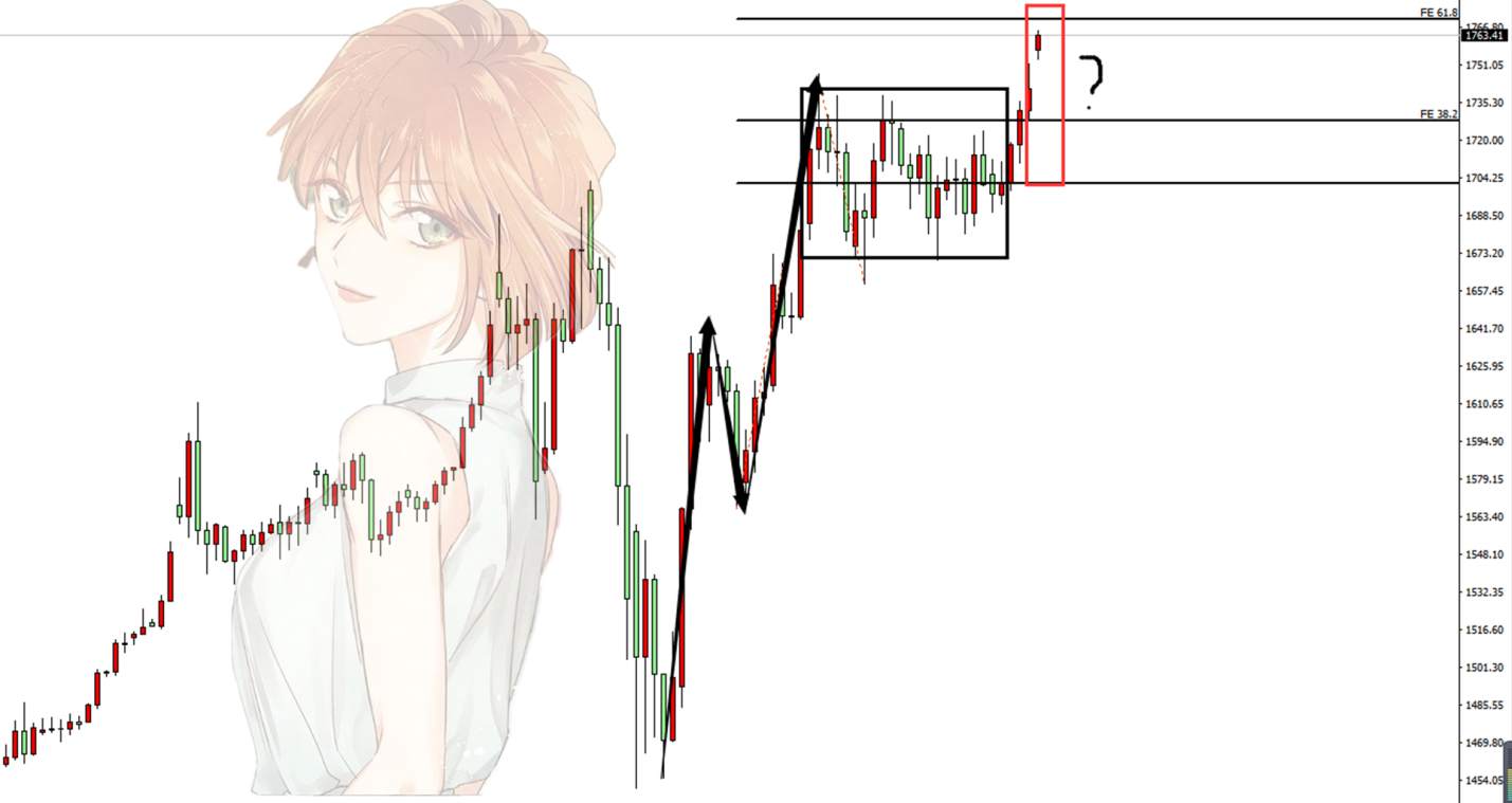 半导体行业能借机实现逆转吗？黄金，下个阶段见！