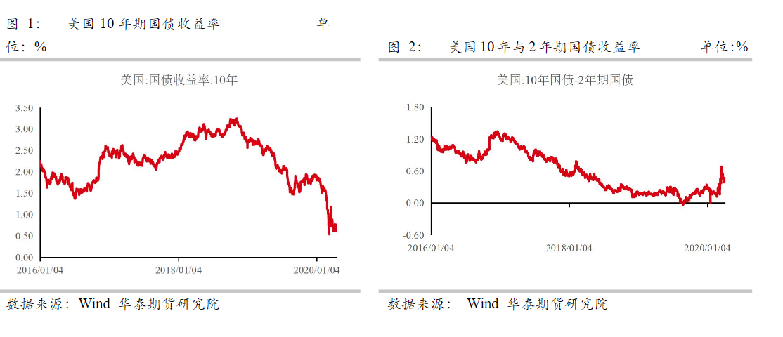 汇市日报：美联储一句话干懵黄金多头，今夜初请又将重演？
