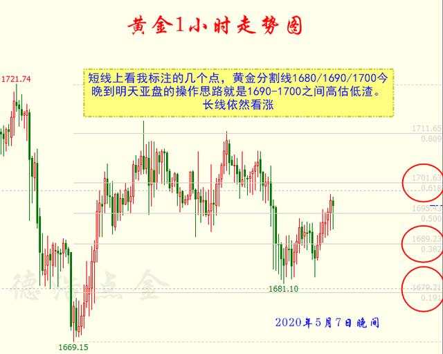 德浩点金：美国7周失业3300万人，周五非农引爆黄金市场