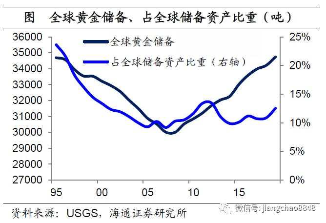 海通姜超：全球举债印钞应对危机，中国有什么不同？