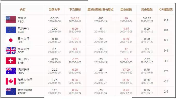 ALPHA全球金融动态——2020-05-28