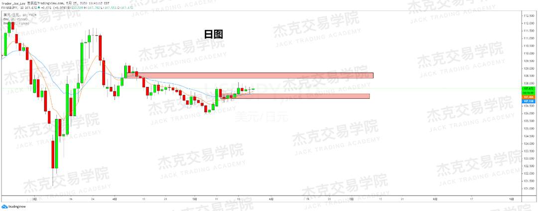 [5月25日策略] 黄金/原油/英镑/欧元/美日/澳元/标普/BTC/BCH