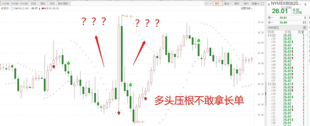 想抄底WTI原油？新手千万别碰！