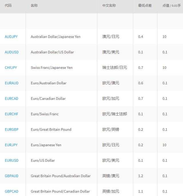 汇课堂：新人入门炒外汇，准备多少钱够用