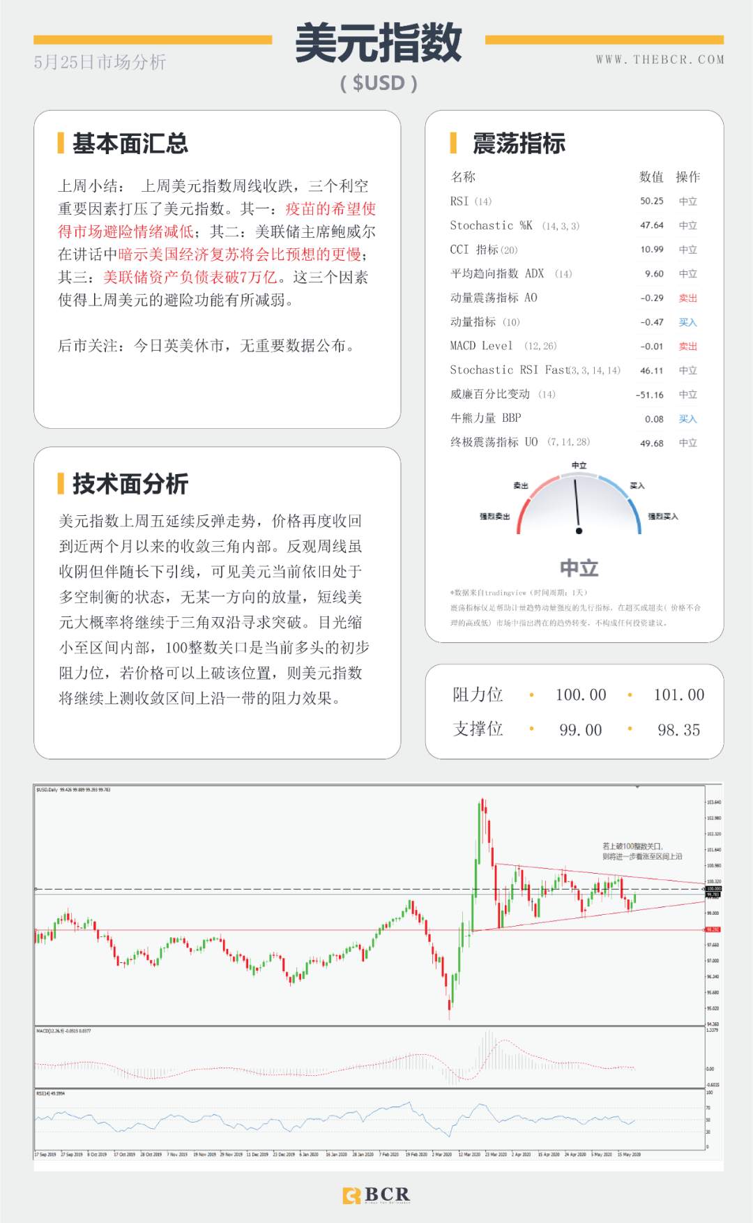 BCR5.25日货币、黄金、原油市场分析