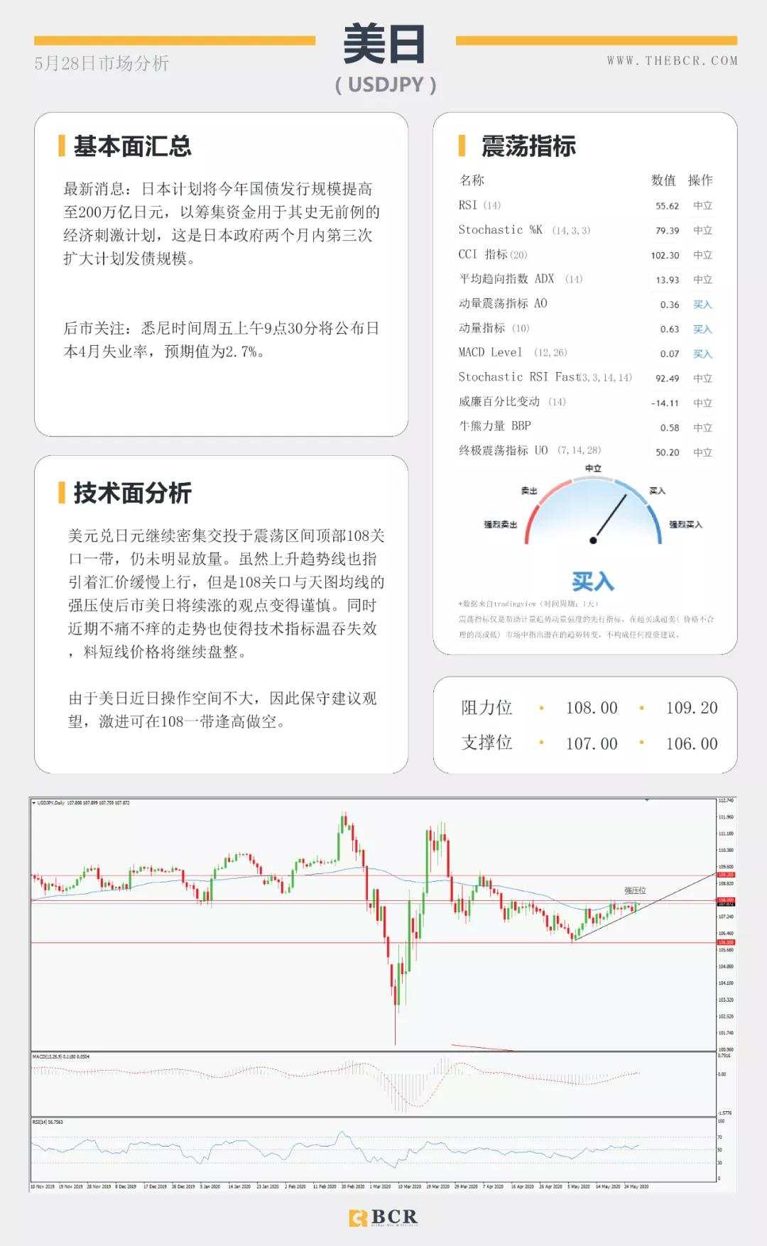 BCR5.28日货币、黄金、原油市场分析