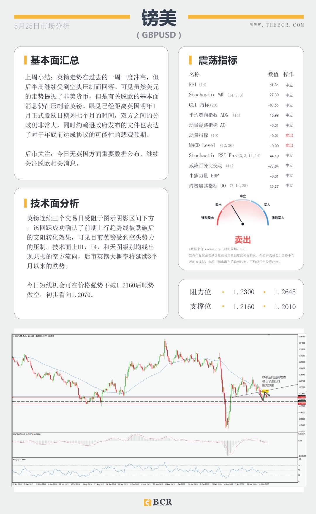 BCR5.25日货币、黄金、原油市场分析