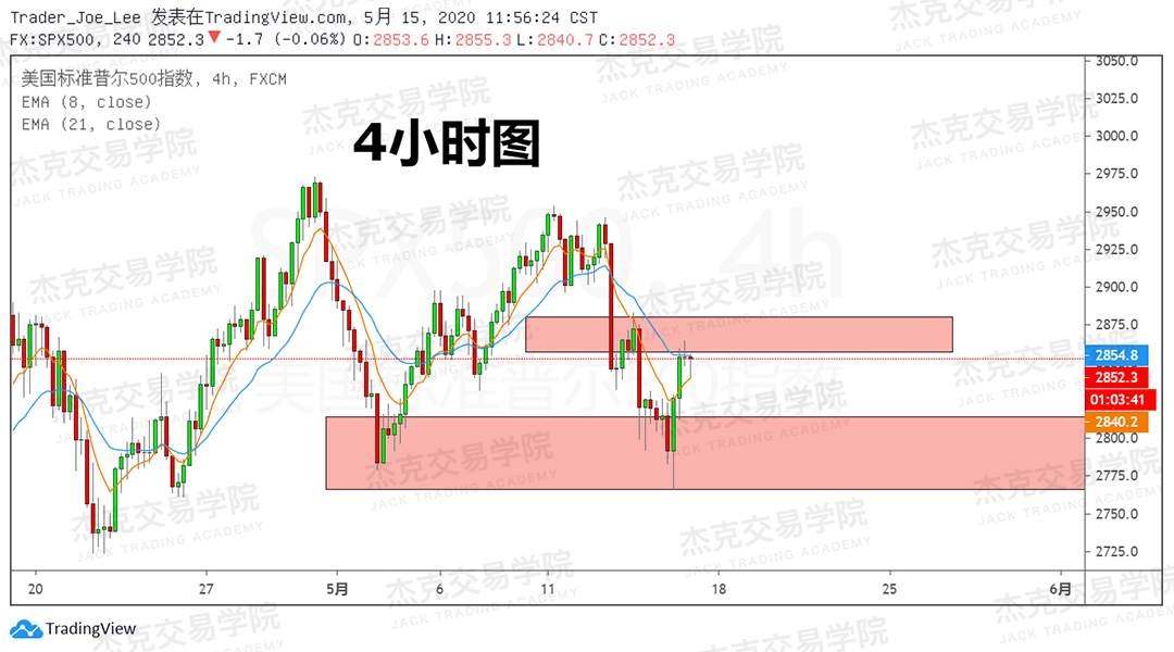 [5月15日策略] 黄金/原油/英镑/欧元/美日/澳元/标普/BTC/BCH