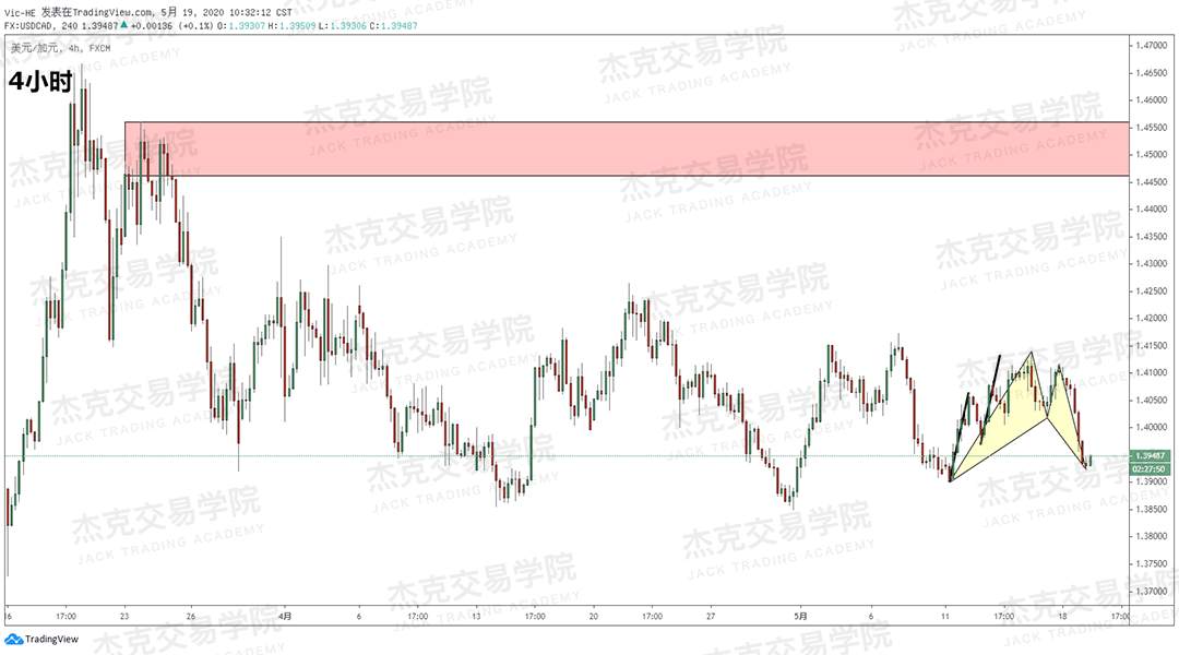 [5月19日策略] 黄金/原油/英镑/欧元/美日/澳元/标普/BTC/BCH