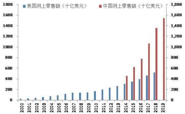 天猫618的投资机会都在哪？黄金的下跌绝不是回调！