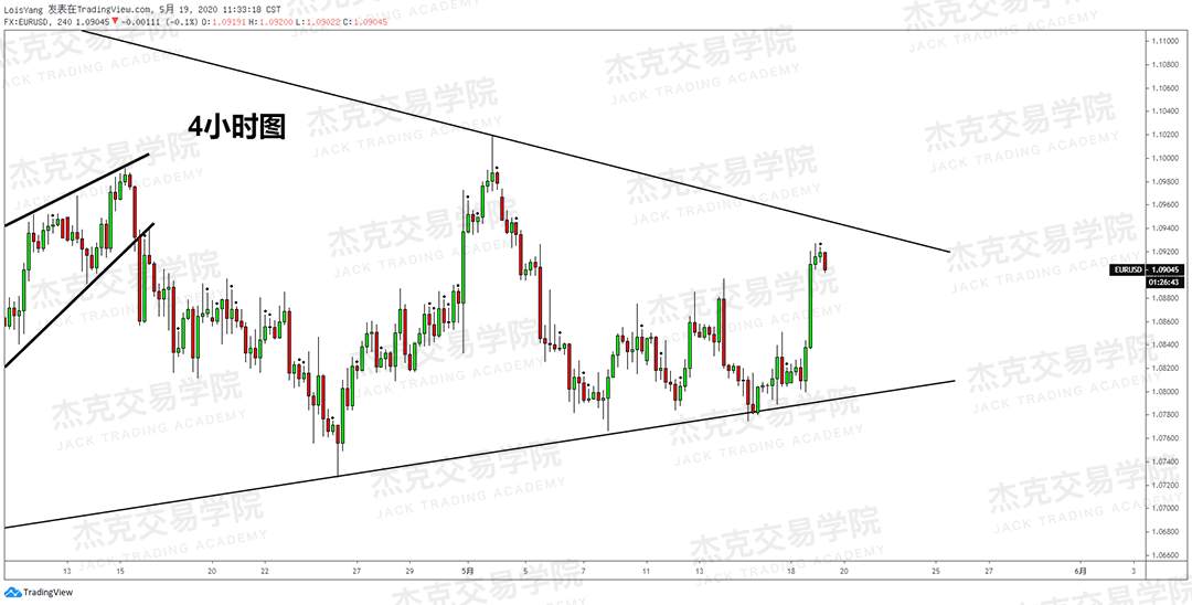 [5月19日策略] 黄金/原油/英镑/欧元/美日/澳元/标普/BTC/BCH