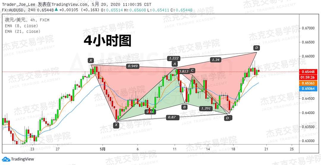 [5月20日策略] 黄金/原油/英镑/欧元/美日/澳元/标普/BTC/BCH