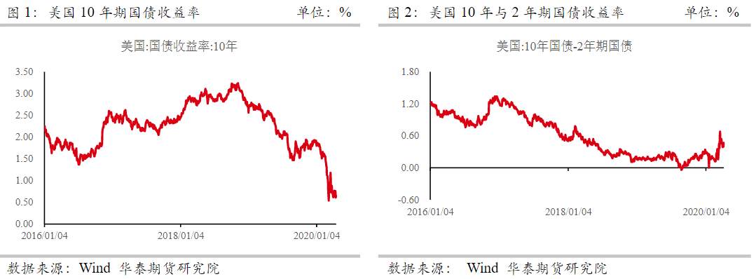 最后一天，本周黄金走势预判能否全胜？