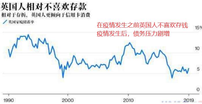 未来一切投资收益率都不及英国债？想多了，谁说黄金不能空的？