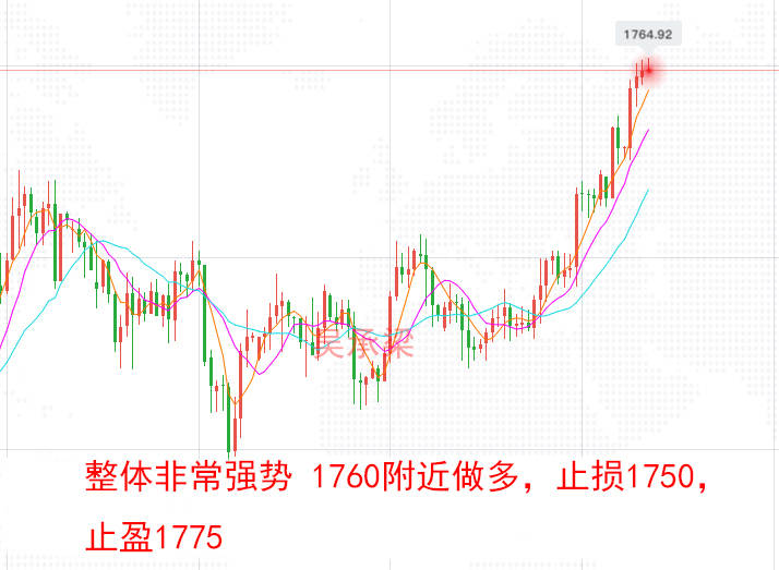 吴承梁：5.18美国经济迎来改变，欧盘黄金走势分析及操作建议！