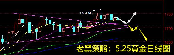 老黑策略：5.25黄金分析策略