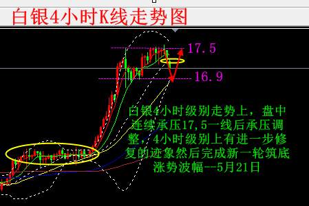 陈瀚谦：5.21黄金将继续调整，白银原油英镑欧元趋势分析
