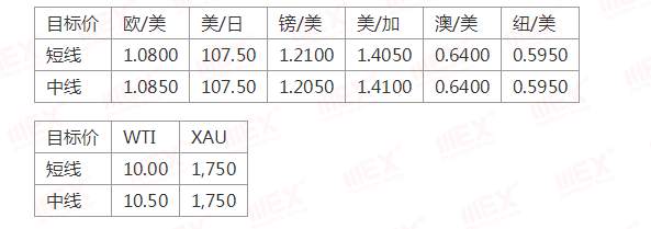 MEXGroup：每日快讯丨脱欧不确定继续施压英镑，避险情绪上升支撑黄金