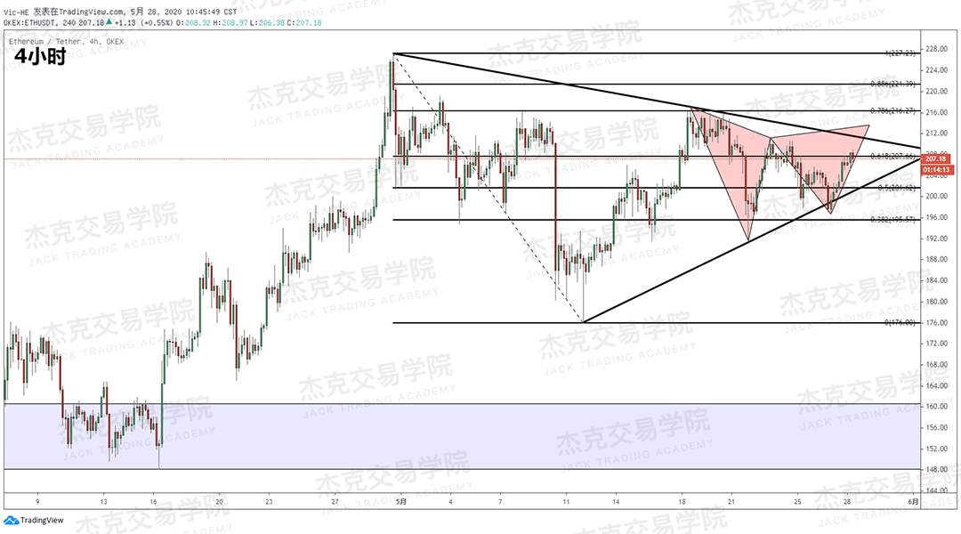 [5月28日策略] 黄金/原油/英镑/欧元/美日/澳元/标普/BTC/BCH