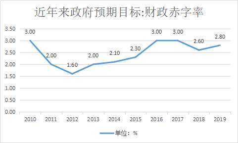 财政政策如何发力？全国政协委员刘尚希：让资金直达六保