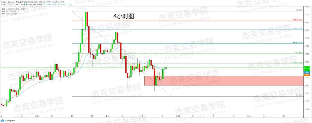 [5月8日策略] 黄金/原油/英镑/欧元/美日/澳元/标普/BTC/BCH