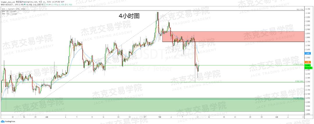 [5月11日策略] 黄金/原油/英镑/欧元/美日/澳元/标普/BTC/BCH