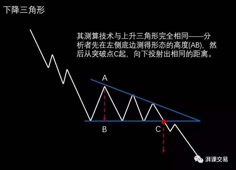 图解交易 1.9 〡 下降三角形、扩大形态、钻石形态