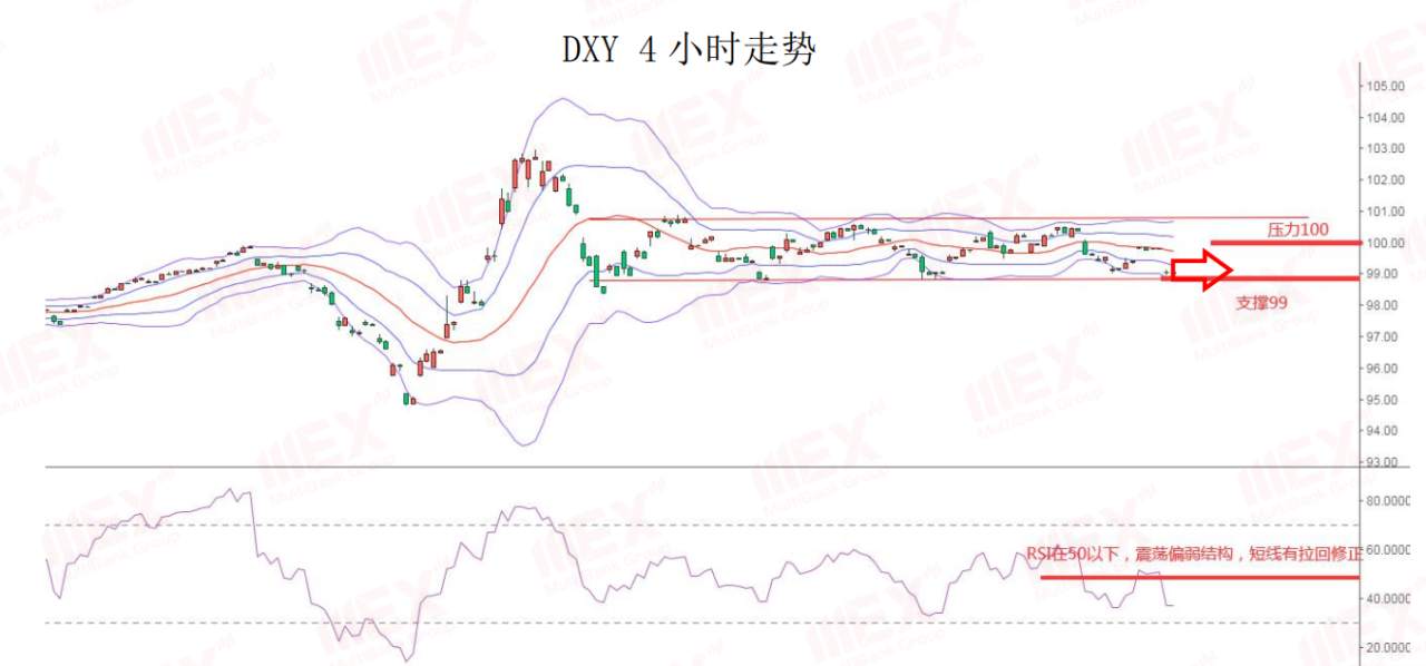 MEXGroup：每日快讯丨风险偏好回升，将继续利好商品货币