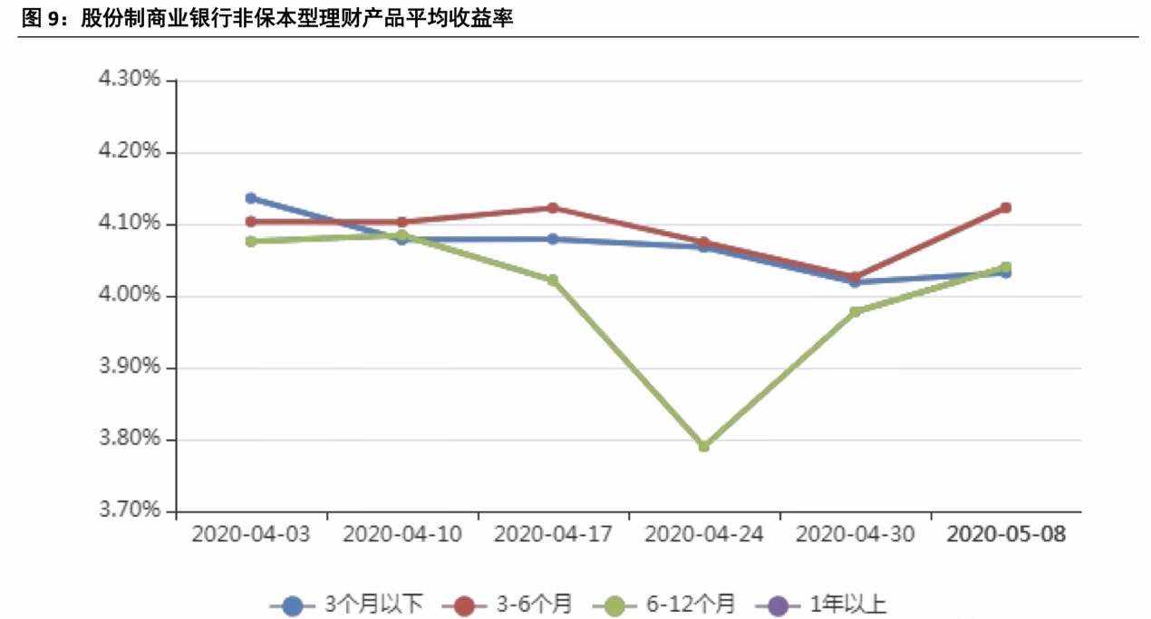理财产品利率越来越低 投资机会在哪里?