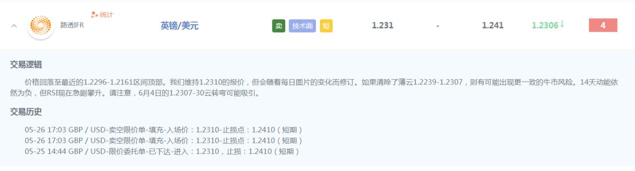 炒外汇必看：今日最新货币对报告及投行策略