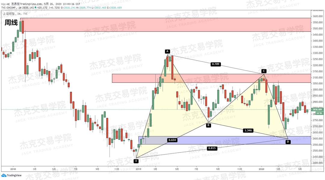 [5月26日策略] 黄金/原油/英镑/欧元/美日/澳元/标普/BTC/BCH